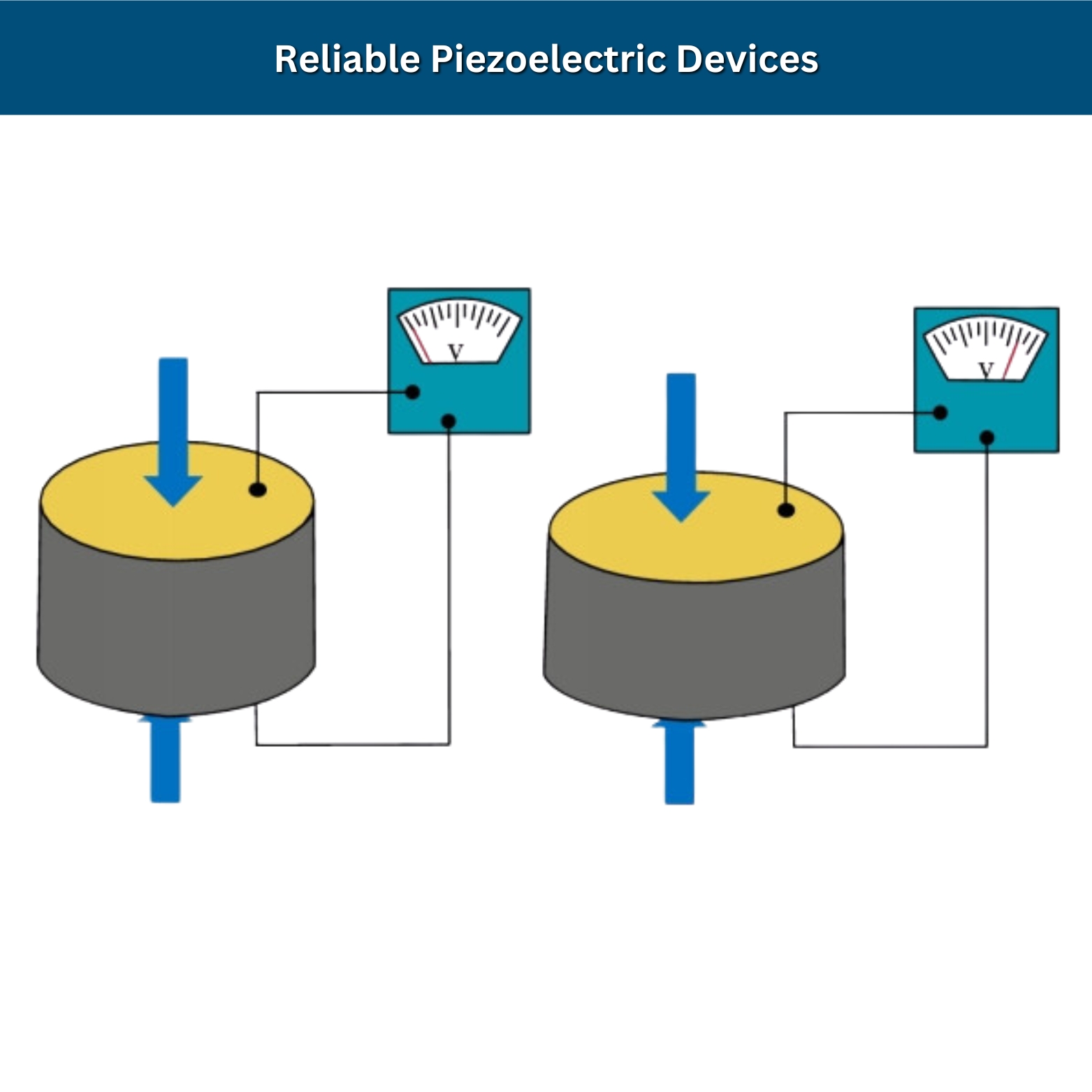 Piezoelectric Devices